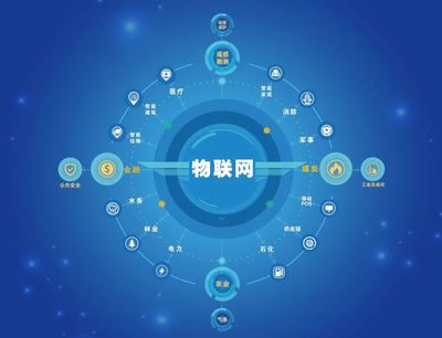 高中女生看過來！薪資、就業率雙高的真“香”專業 物聯網技術服務