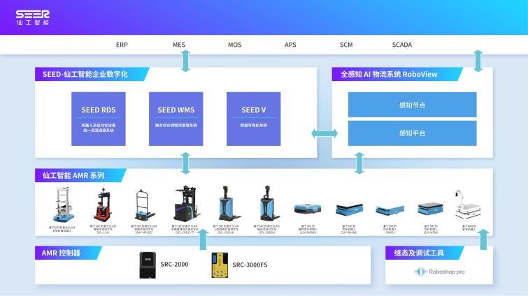 仙工智能 信息系統集成服務如何打造整場智能物流，建設工業4.0時代的智能工廠？