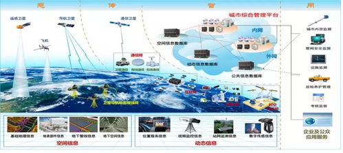 璀璨明星 智慧城市建設中的信息系統集成服務引領與應用