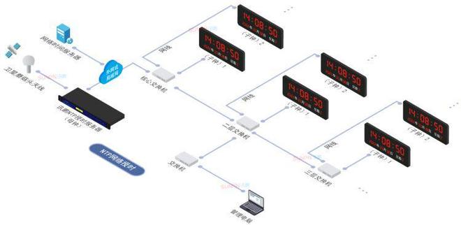 為什么校園考試要準時？時鐘系統的作用解析與信息系統集成服務