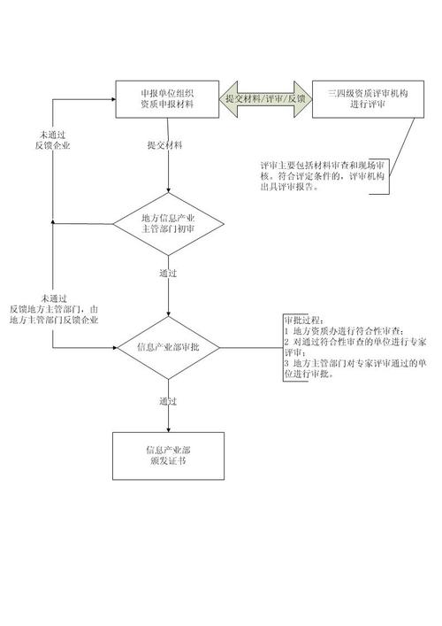 信息系統集成 從技術堆疊到價值創造的躍遷之道